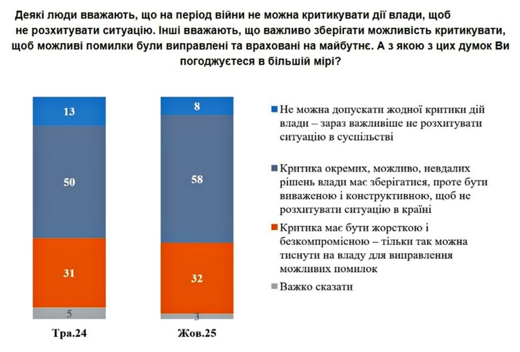 Інфографіка.