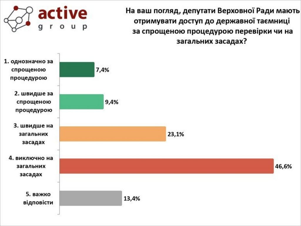 Інфографіка.