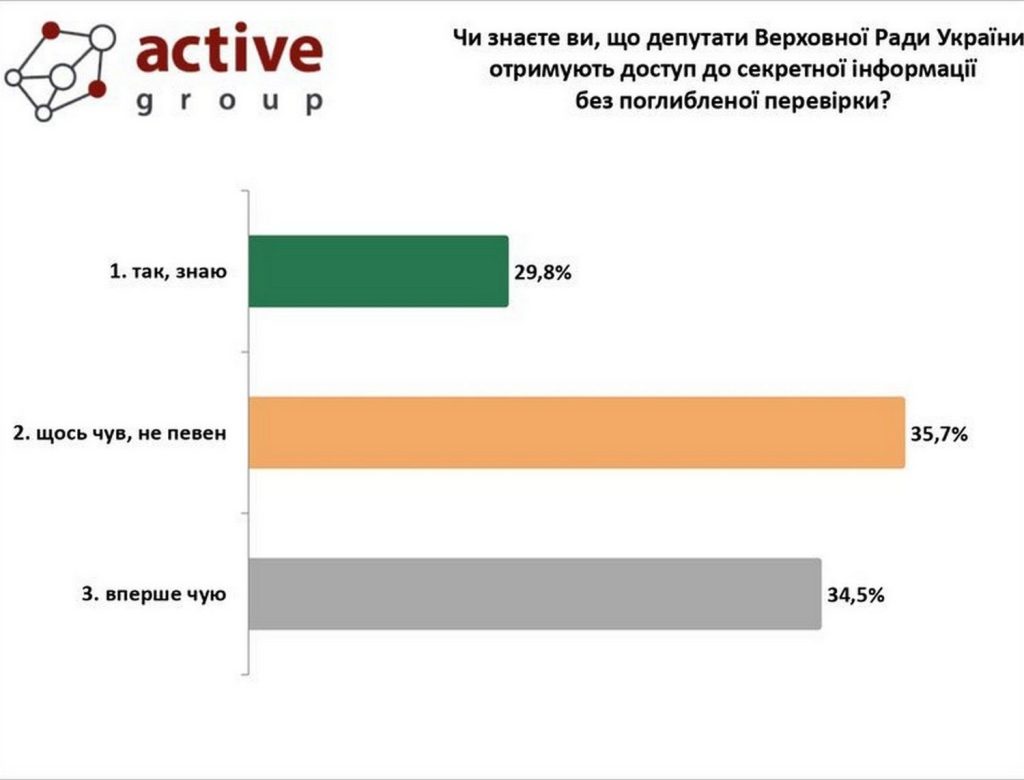 Інфографіка.