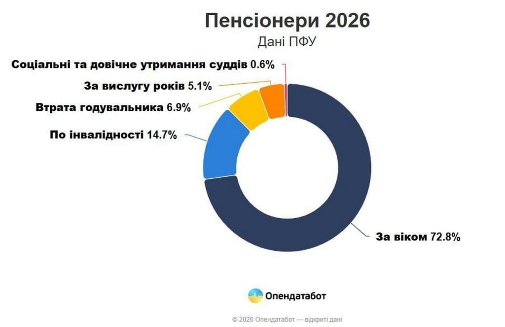 Інфографіка.