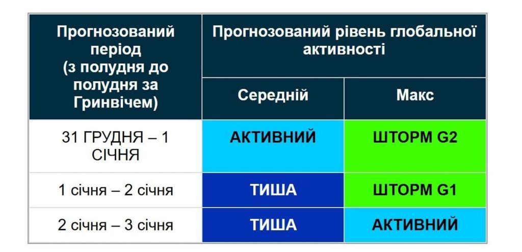 Інфографіка.