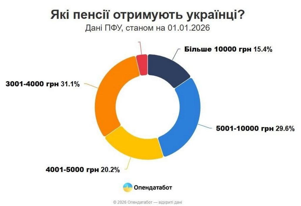 Інфографіка.