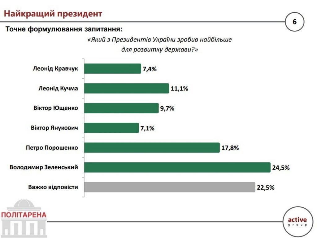 Інфографіка.