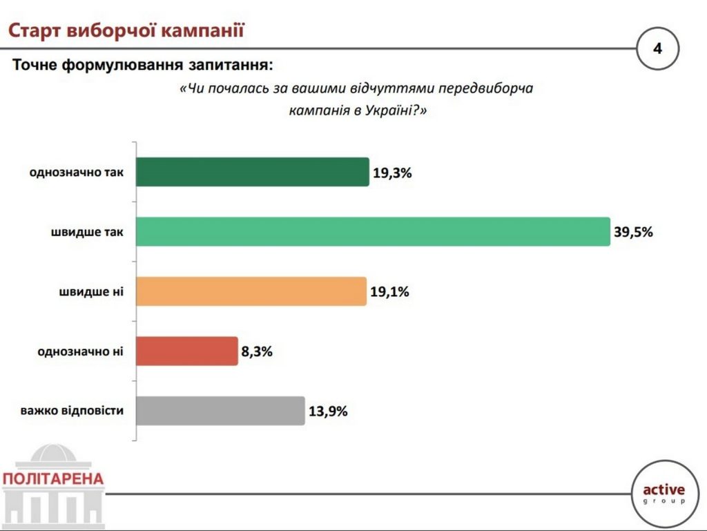 Інфографіка.