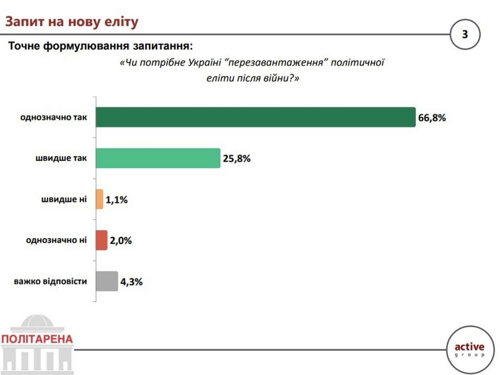 Інфографіка.