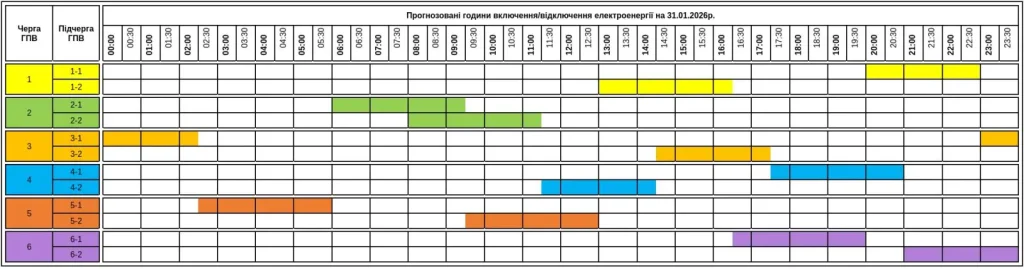 Графік погодинних відключень світла у Закарпатській області на 31 січня 