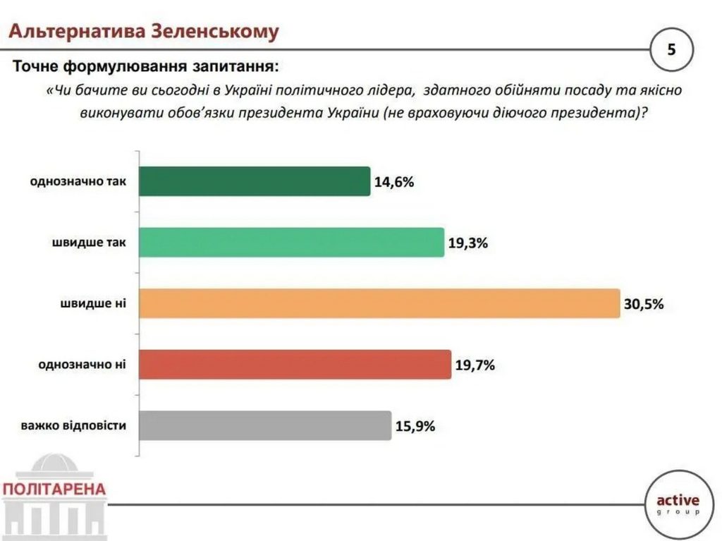 Інфографіка.