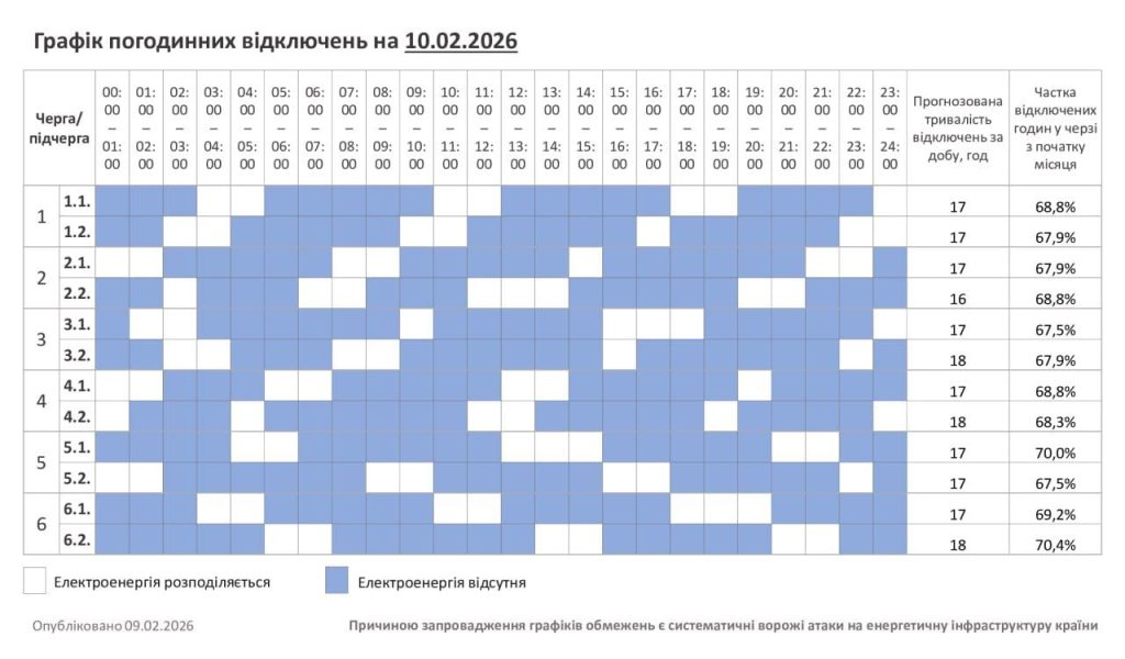 Коли відключатимуть світло у Хмельницькій області 10 лютого: опубліковано графік 