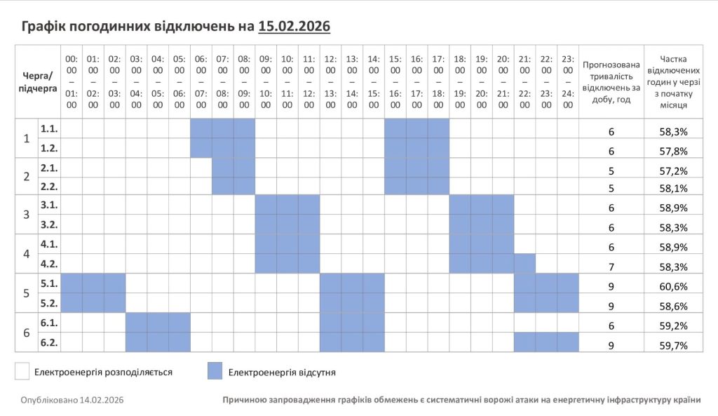 У Хмельницькій області на 15 лютого оприлюднено графік відключення світла