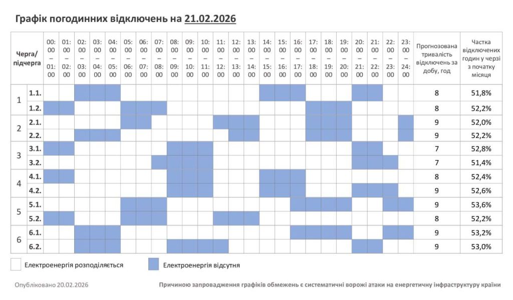 У Хмельницькій області запроваджено погодинні відключення електроенергії 21 лютого 