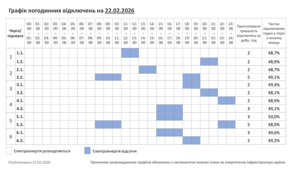 У Хмельницькій області оприлюднено актуальний графік відключення світла на 22 лютого