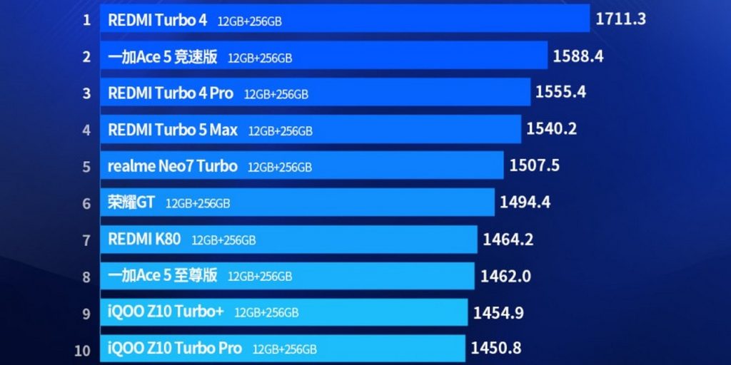 Інфографіка.