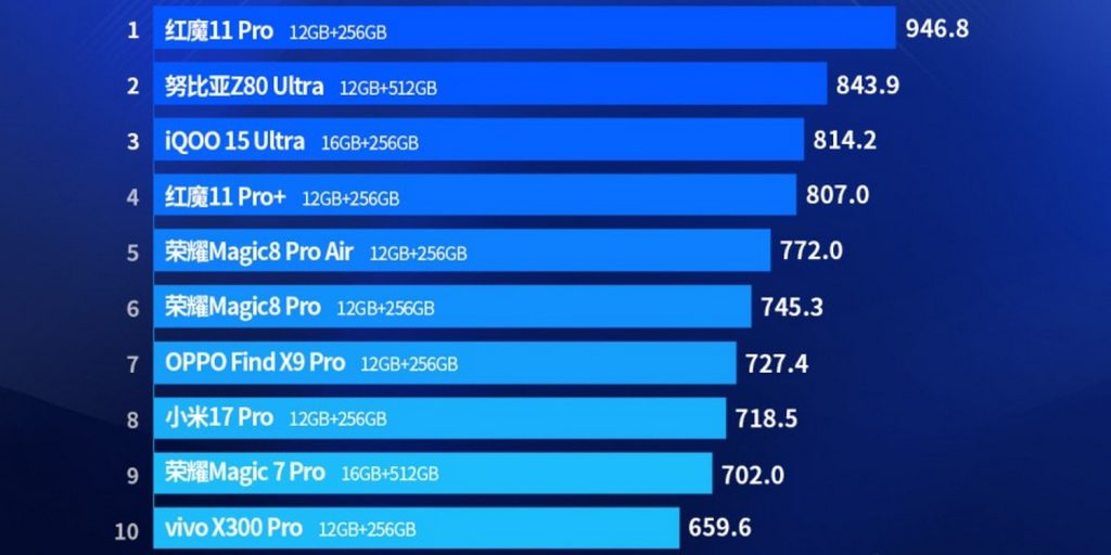 Інфографіка.