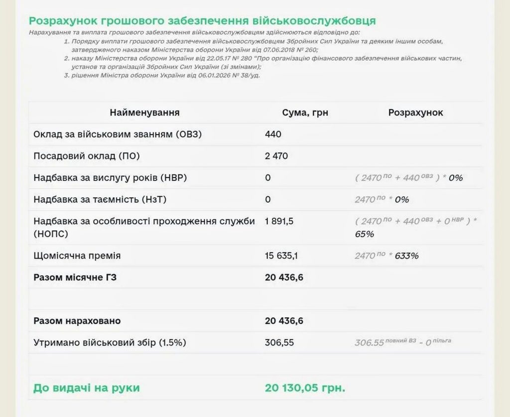 Зарплати у ЗСУ.