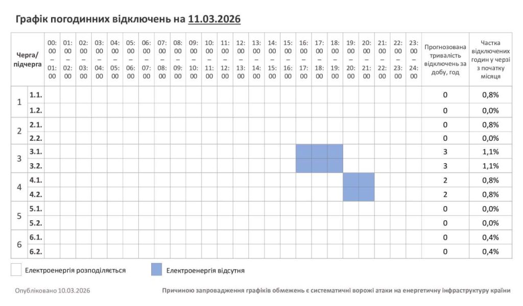 Відключення світла у Хмельницькій області 11 березня: оновлений графік знеструмлень  