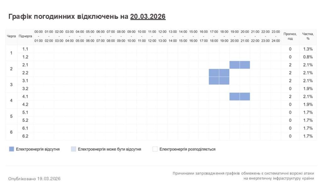 Графік відключення електроенергії у Хмельницькій області 20 березня 