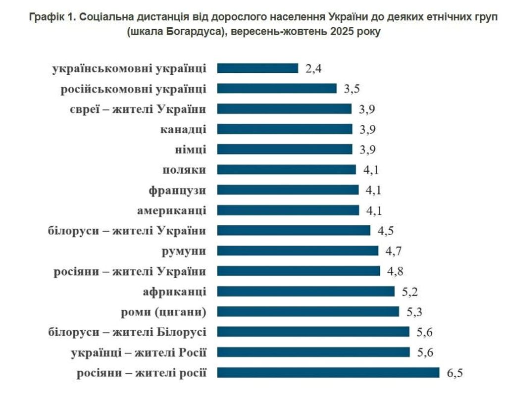 Інфографіка.