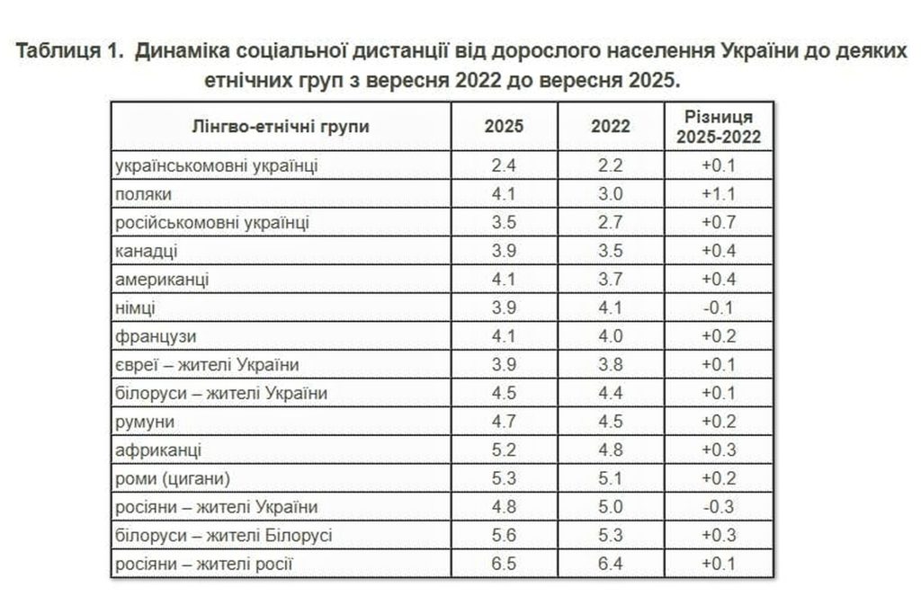 Інфографіка.