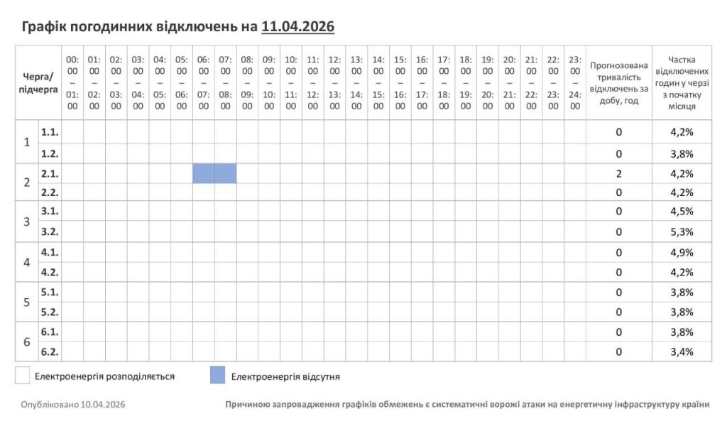 Графік відключення електроенергії у Хмельницькій області 11 квітня