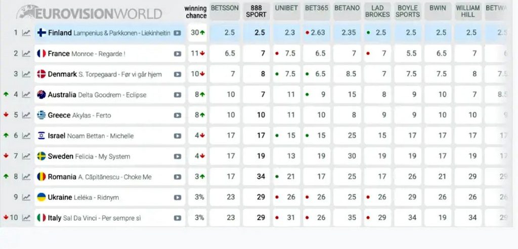 Інфографіка.