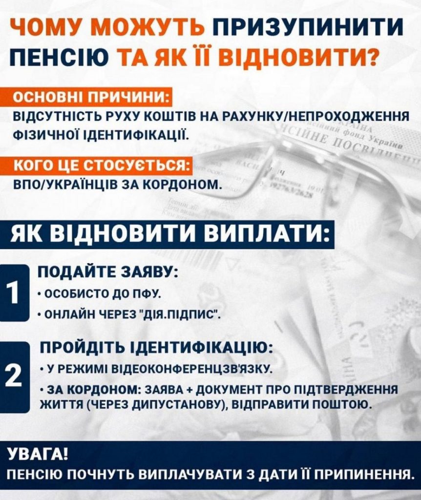Інфографіка.
