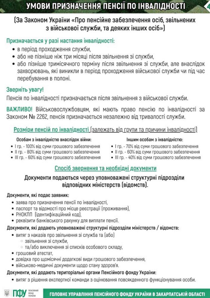Інфографіка.