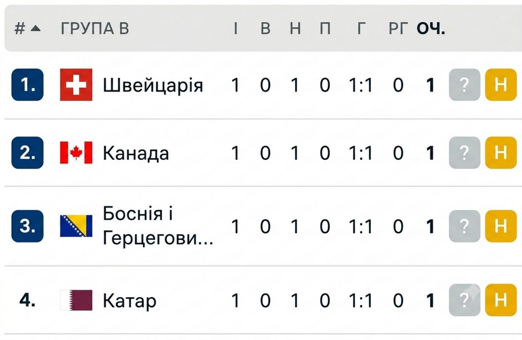 Турнірна таблиця.
