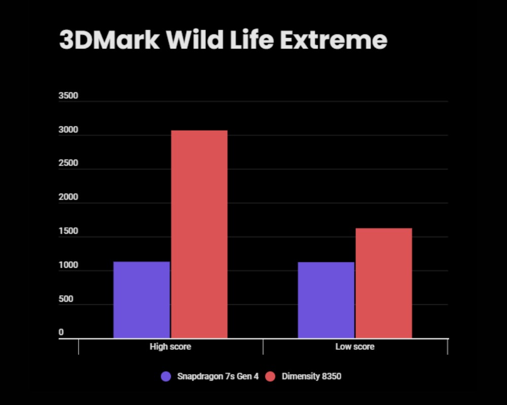 3DMark.