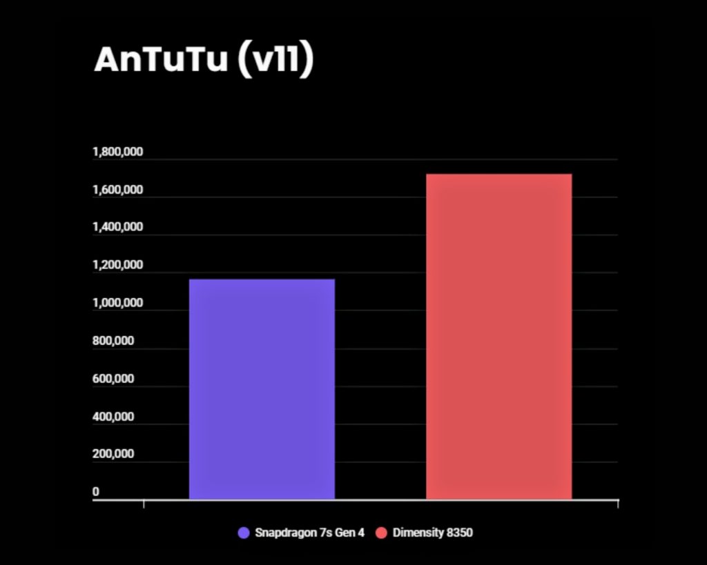AnTuTu.