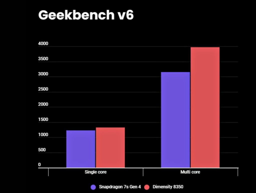Geekbench.