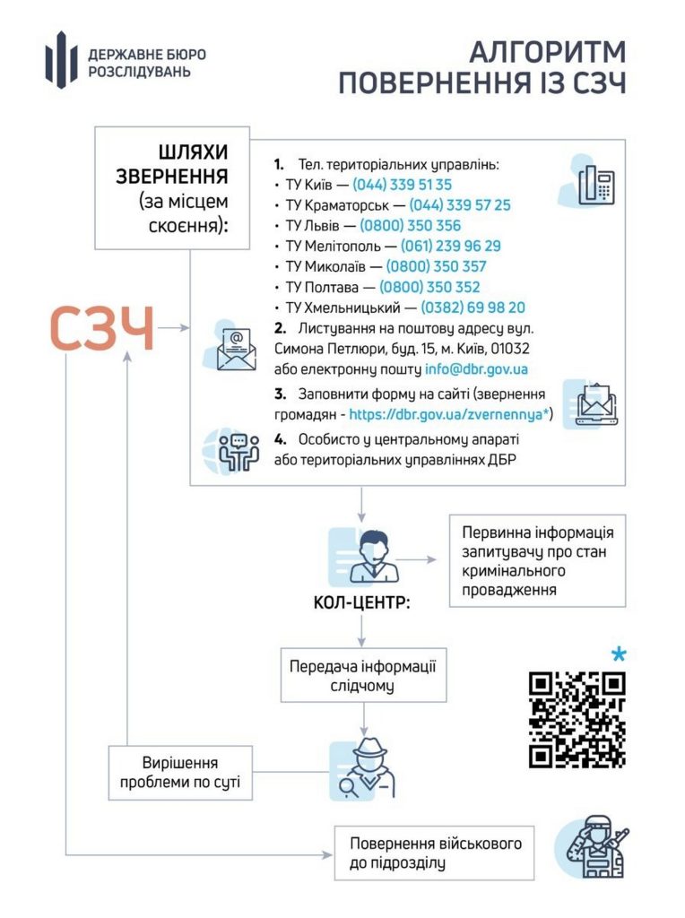 Інфографіка.