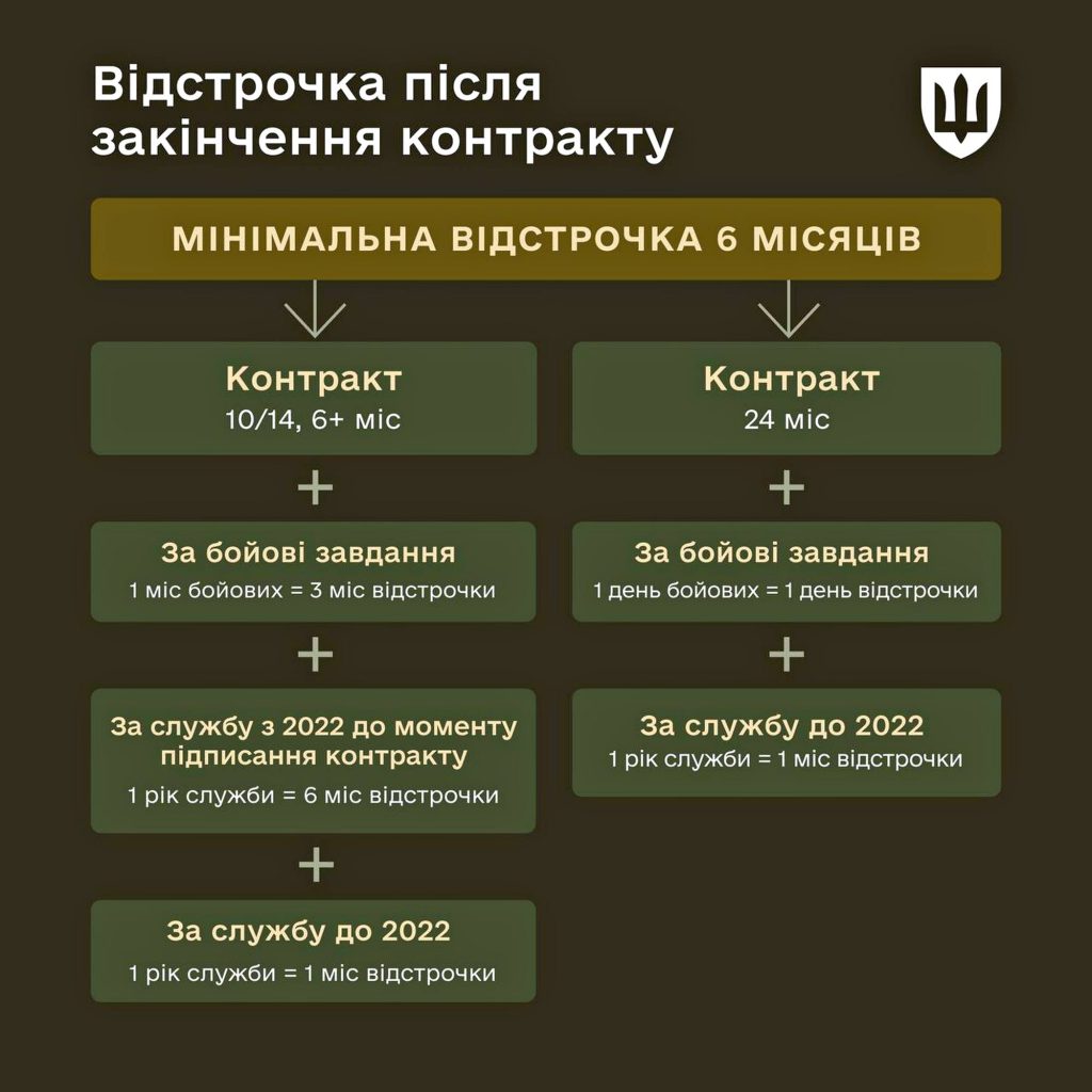 Інфографіка.