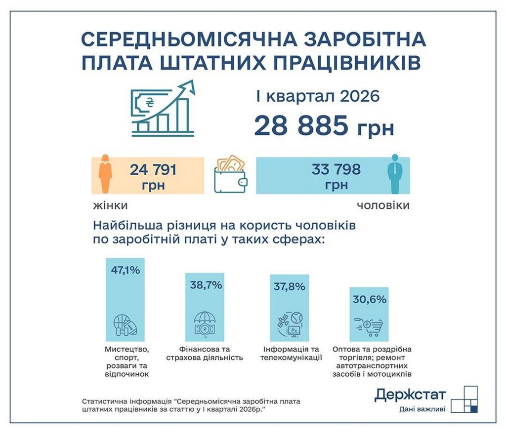 Інфографіка.