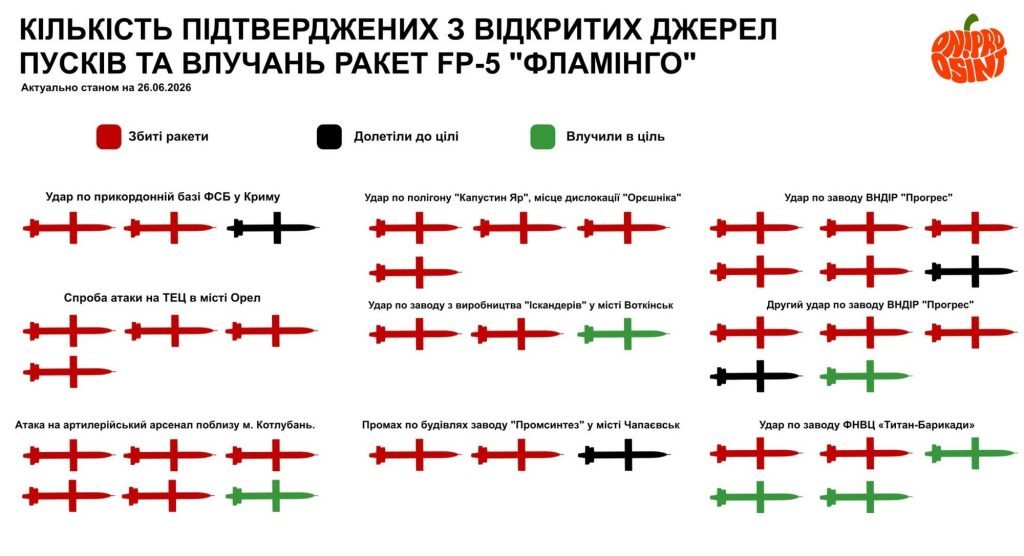 Інфографіка.