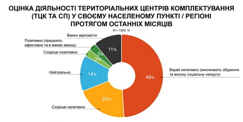 Інфографіка.
