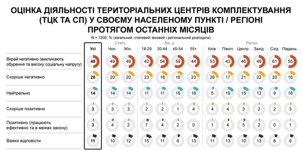 Інфографіка.